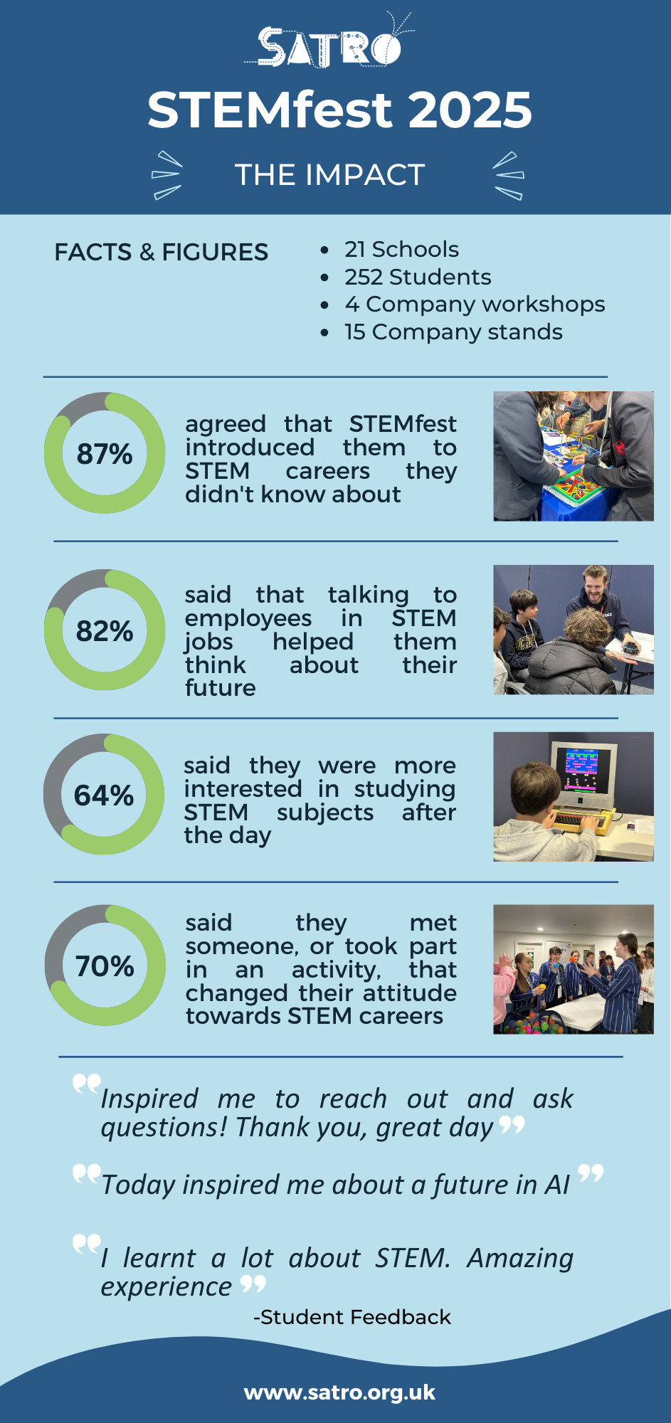 STEMfest